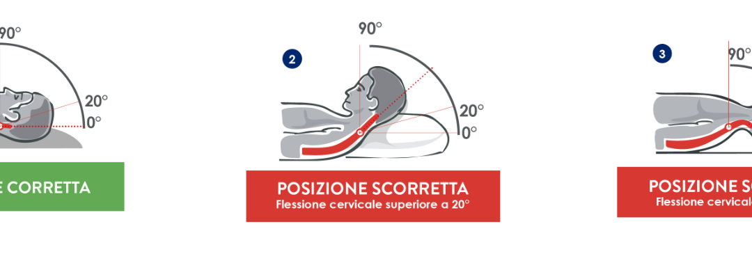 Cervicale Infiammata? Scegli il Guanciale Giusto per un Sonno Riparatore