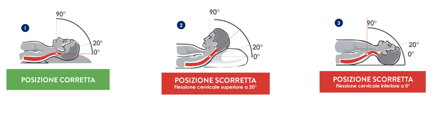 Cuscino ergonomico supporto cervicale per dolori al collo, Cuscino ortopedico con federa lavabile Bianco